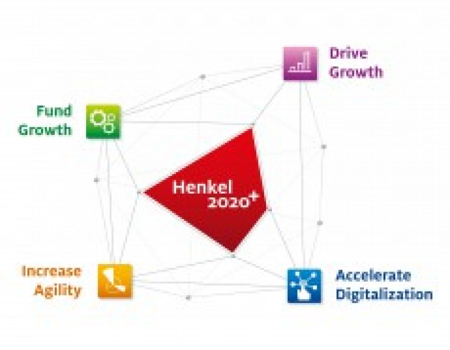 Henkel 2020 16044