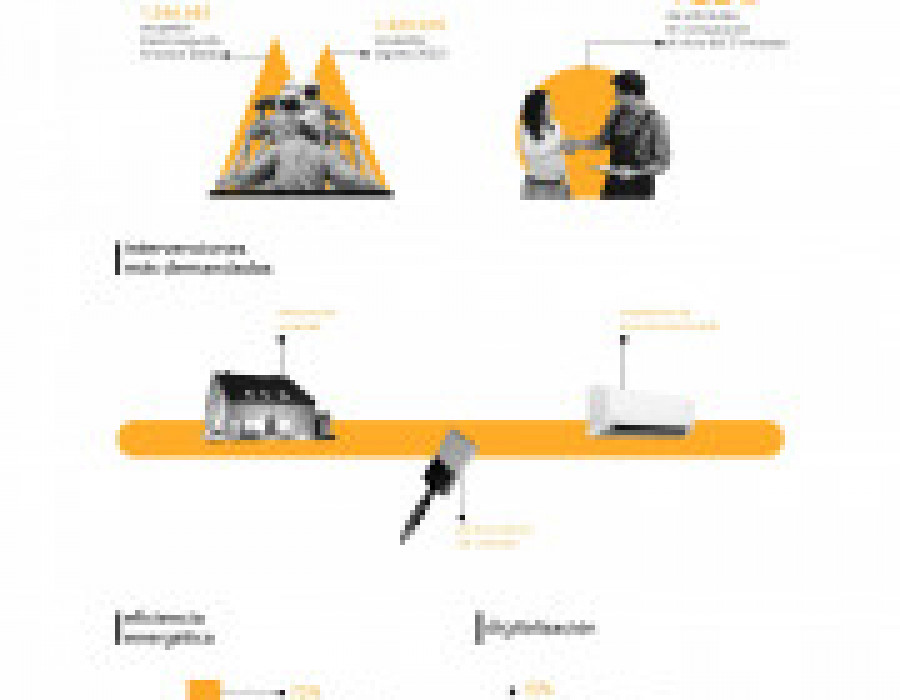22 2y3t infografia es 1 38206
