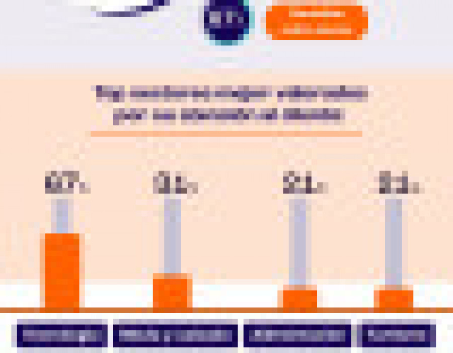 Infografi a estudio atc pccomponentes 37998
