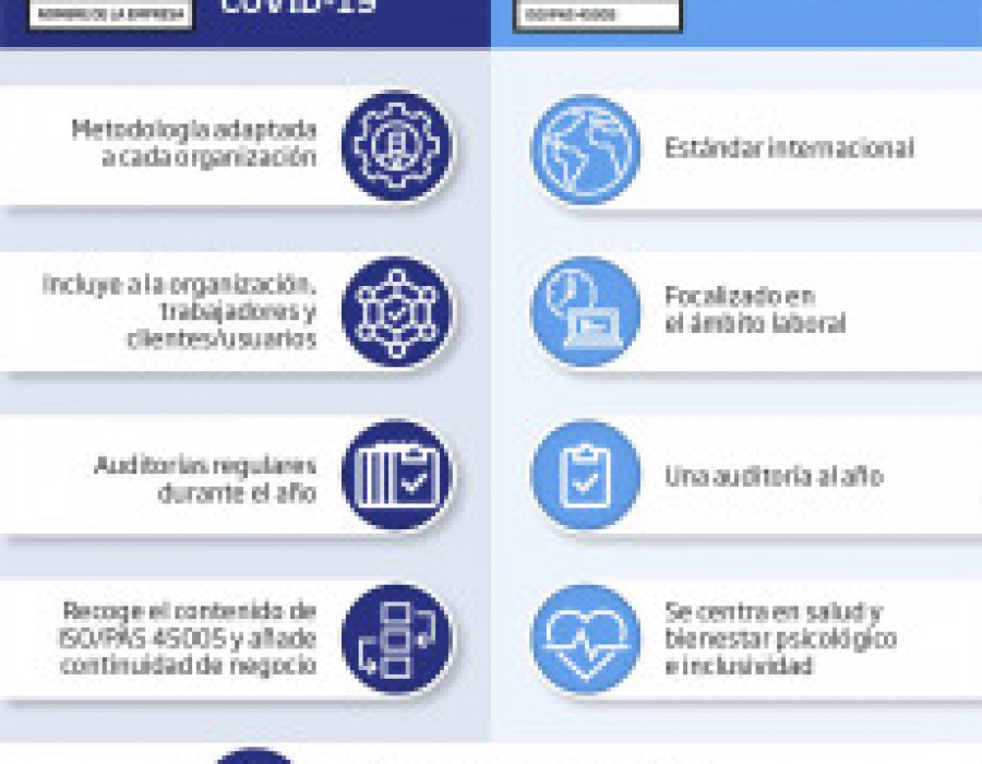 Infografia soluciones aenor frente covid 19 30851