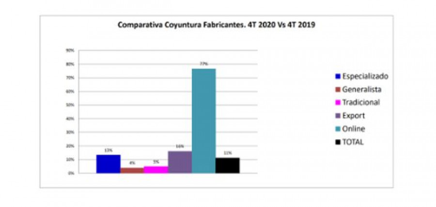 Afeb ventas 31157