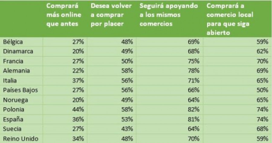 Adyen 29974