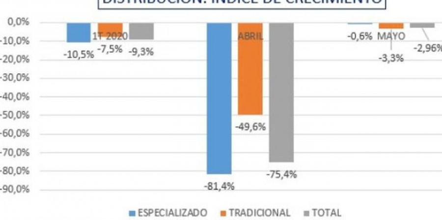 Aecoc distribucionresultados 29036