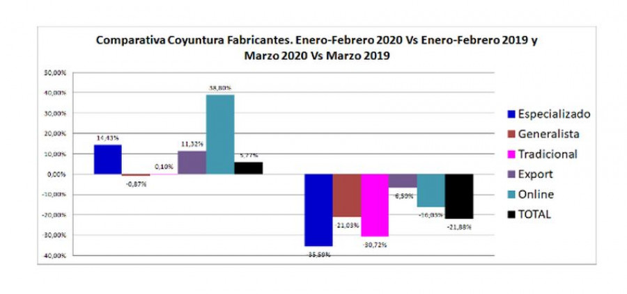 Afeb marzo 28654