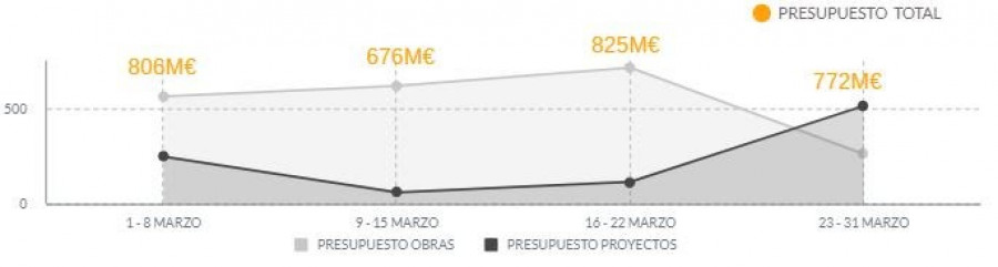 Doubletrade 28339