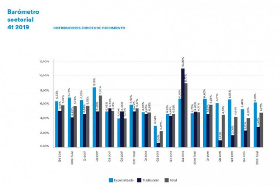 Aecoc distribuidores 27986