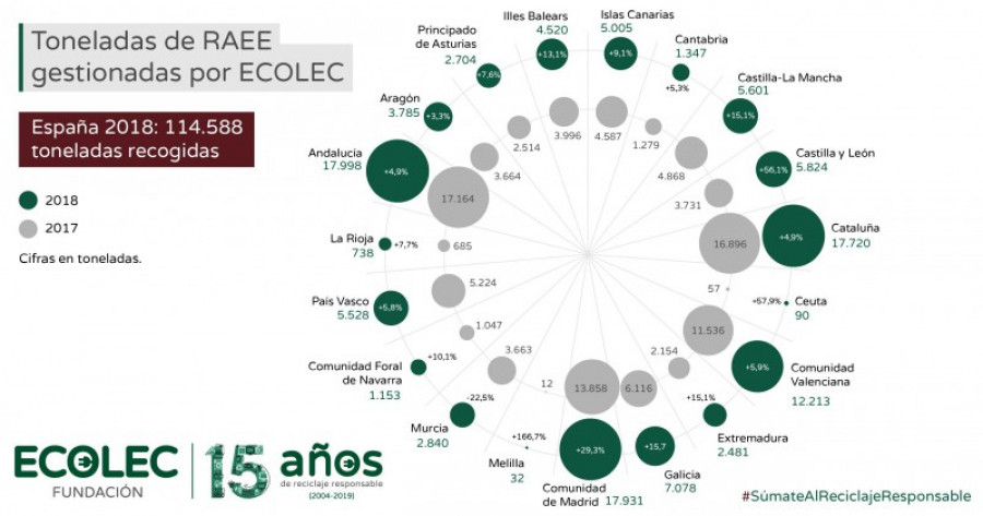 Infografia datos ecolec 2018 espana 25728
