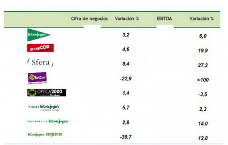 Bricor 23274