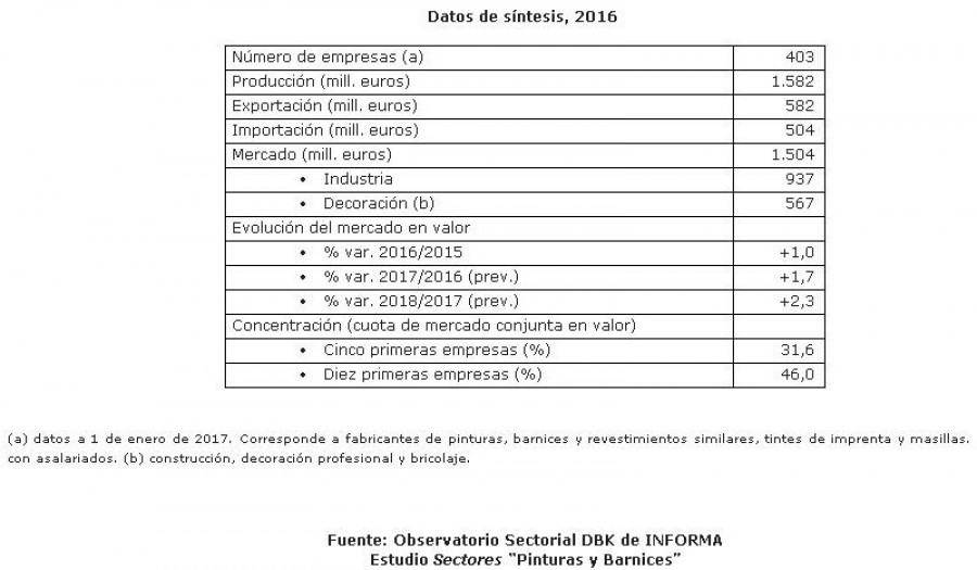 Pinturas y barnices 20900