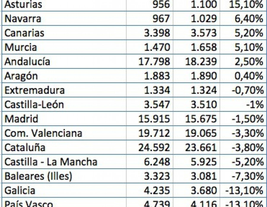 Tabla uces 2016 16932
