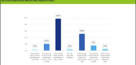 Ventas