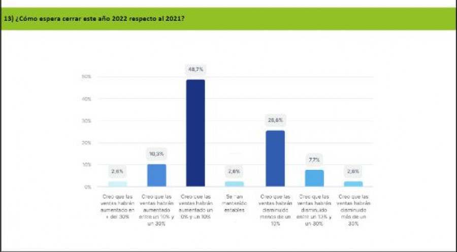 Ventas