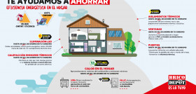 Infografía   Eficiencia energética