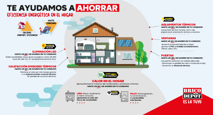 Recuperadores de calor ▷ renovar el aire ahorrando energía - Infografía 