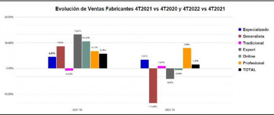 Afeb cuartotrimestre