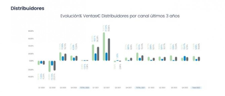 Aecoc comercio
