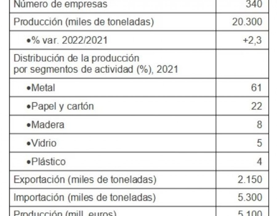 Tabla