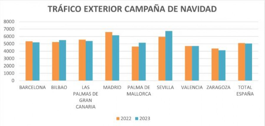 Campaña