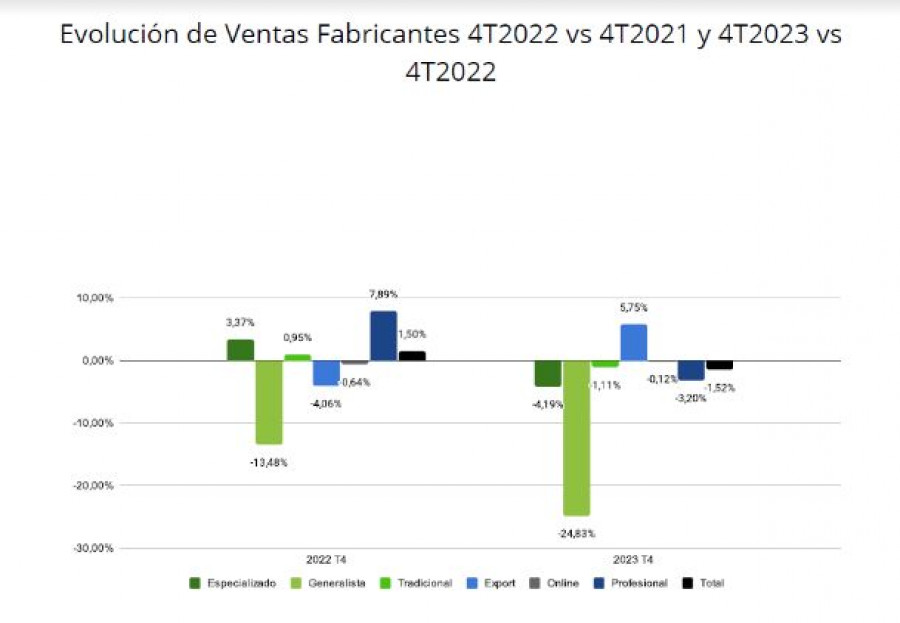 AFEB ventas