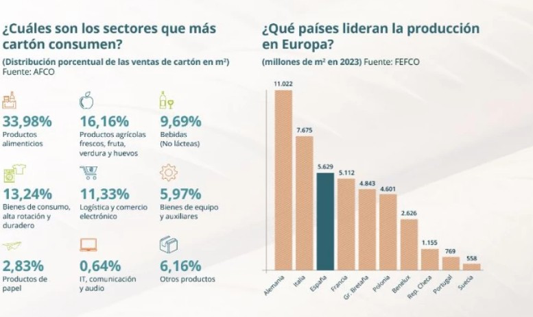 Afco