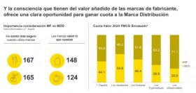 Kantar