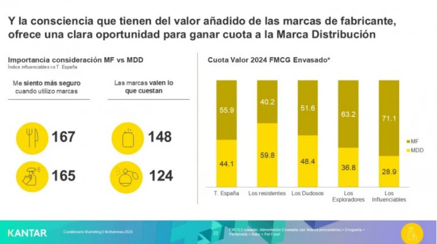 Kantar