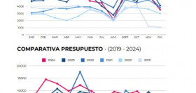 Comparativa