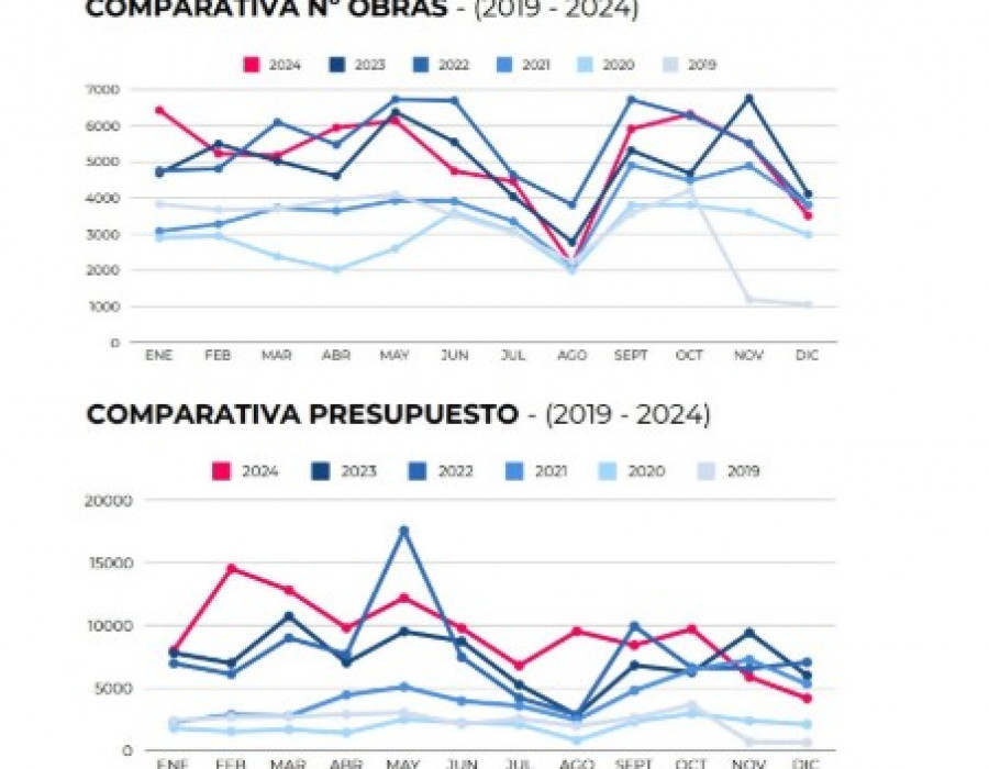Comparativa
