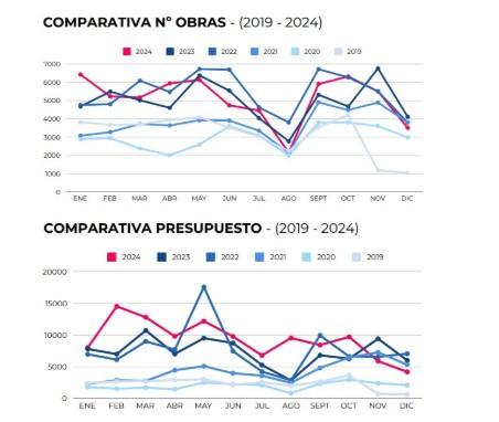 Comparativa