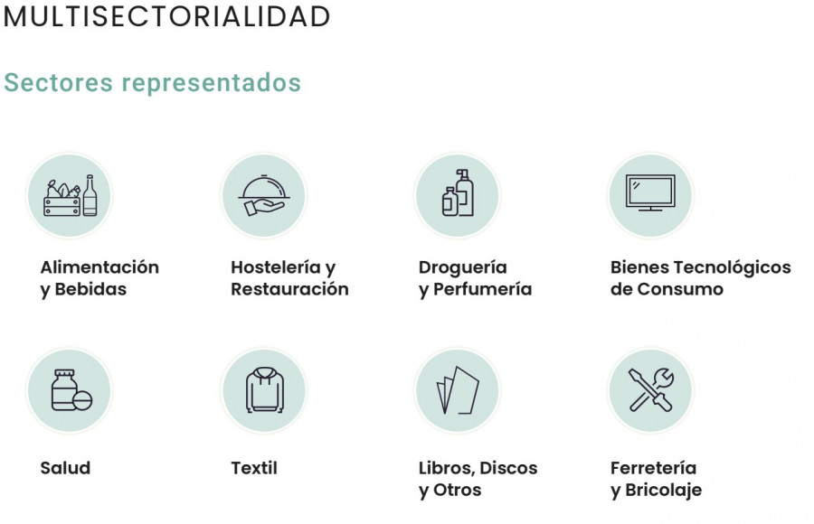 Sectores representados en AECOC