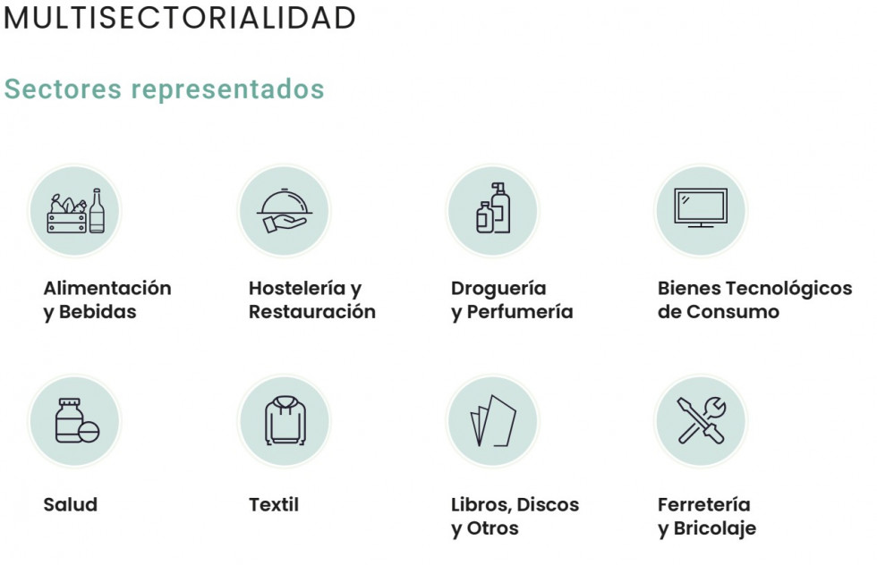 Sectores representados en AECOC