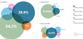 Distribucion
