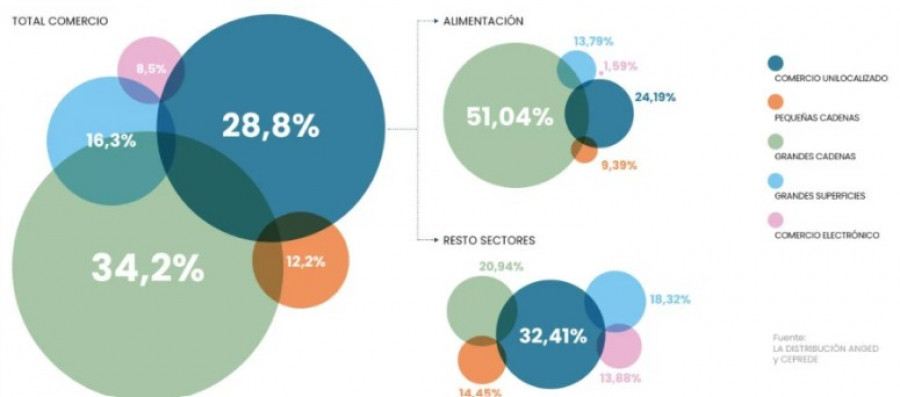 Distribucion
