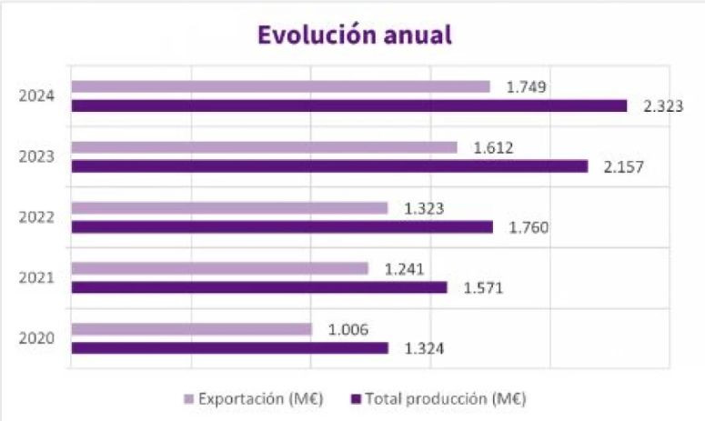 Maquina herramienta